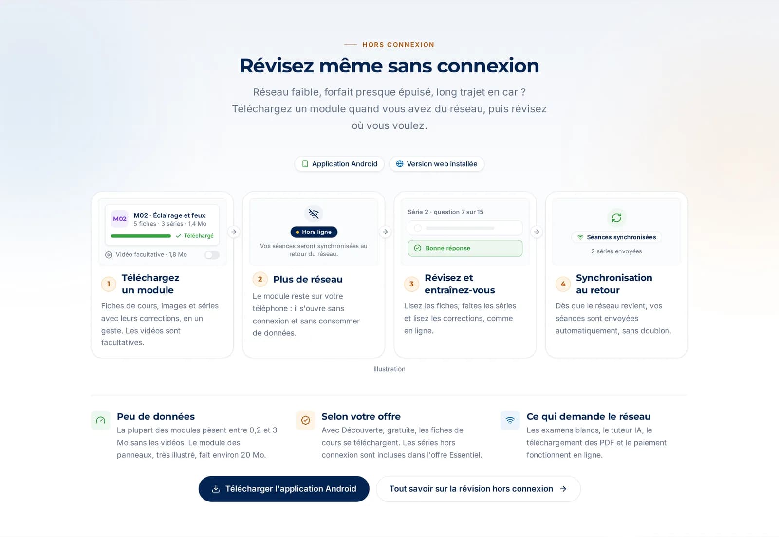 Réviser sans connexion, synchroniser au retour du réseau