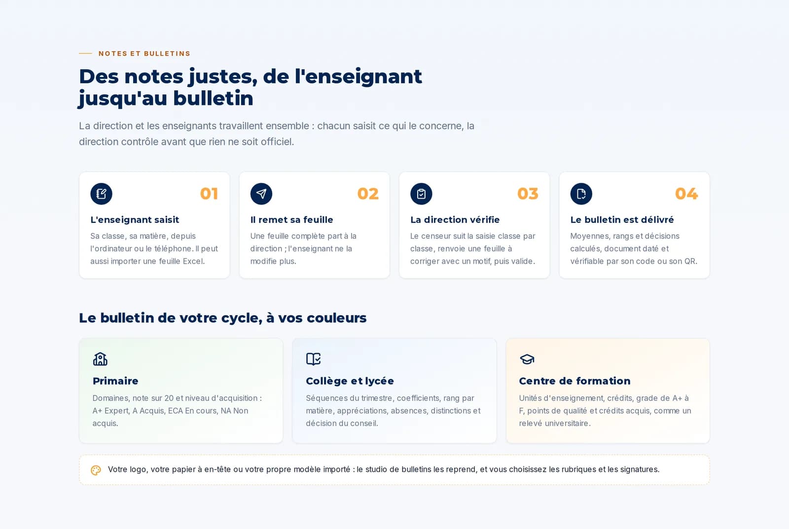 De l'enseignant au bulletin, un circuit de validation clair